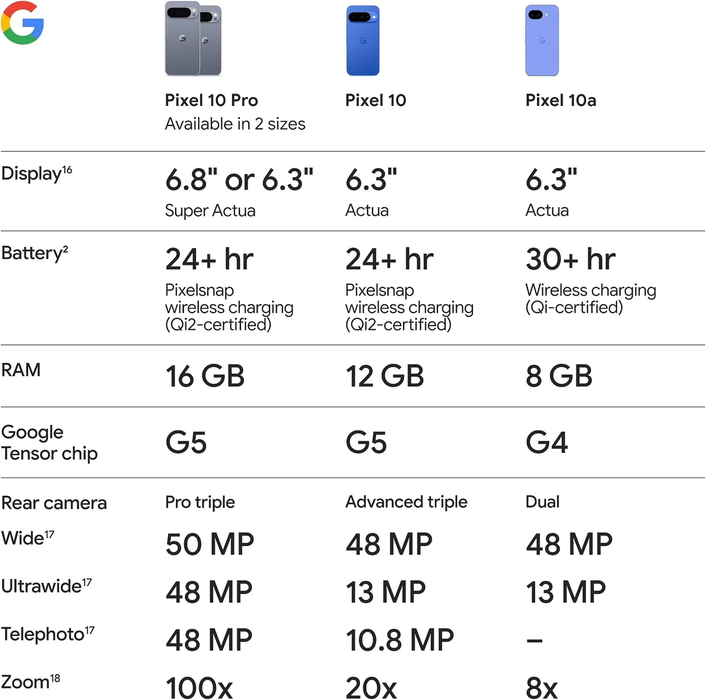 Google Pixel 10a